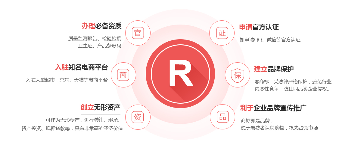 宁江商标注册的作用